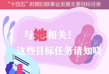 “十四五”时期妇联事业发展主要目标任务 来了！