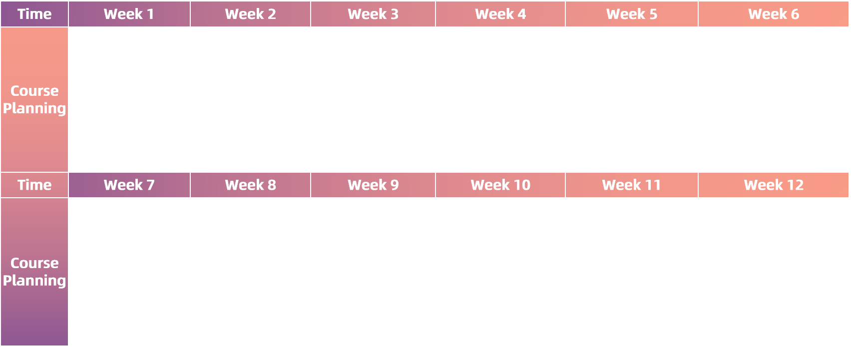 Course Planning