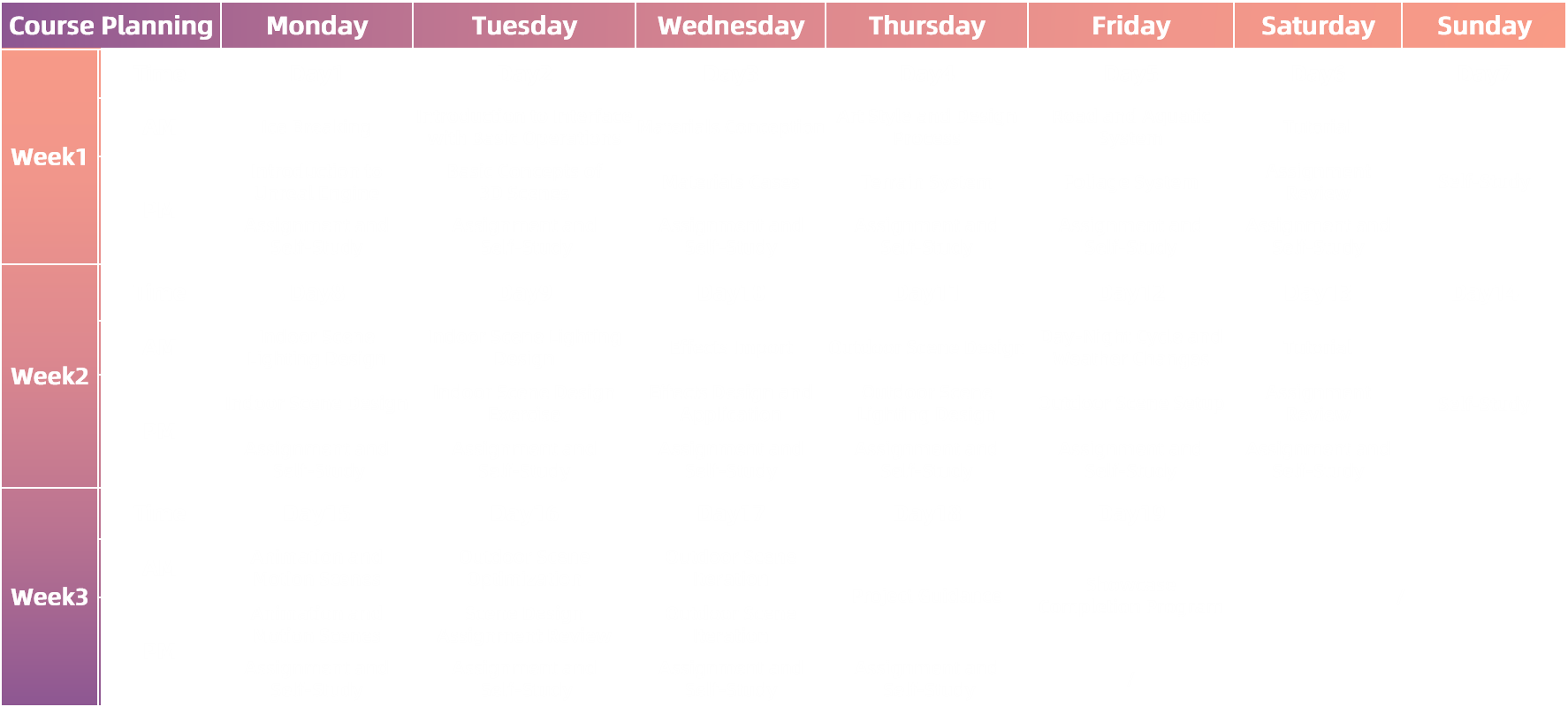 Course Planning